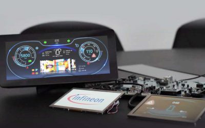 Candera to be certified as first HMI tool partner for Infineon’s TRAVEO™ II Graphic Controller Family