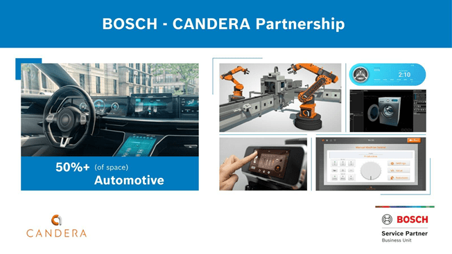 Partners in innovation: Bosch and Candera take the next step together