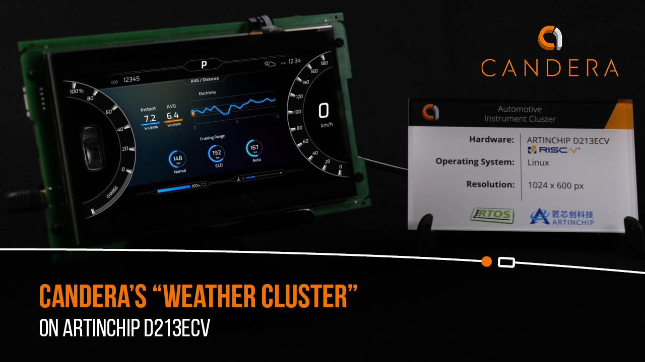 HMI Weather Cluster